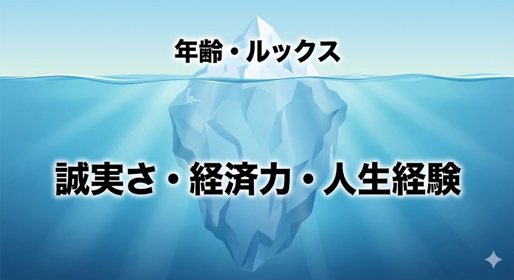 氷山(アイズバーグ)のイラスト。