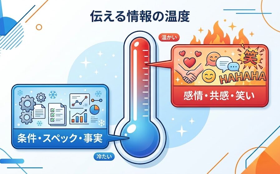 温度計のイラスト